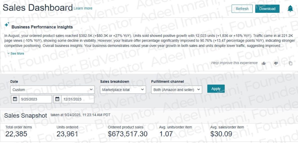 Amazon Seller Central Sales Dashboard snapshot for 2023 sales of an anonymized 8-figure beauty brand