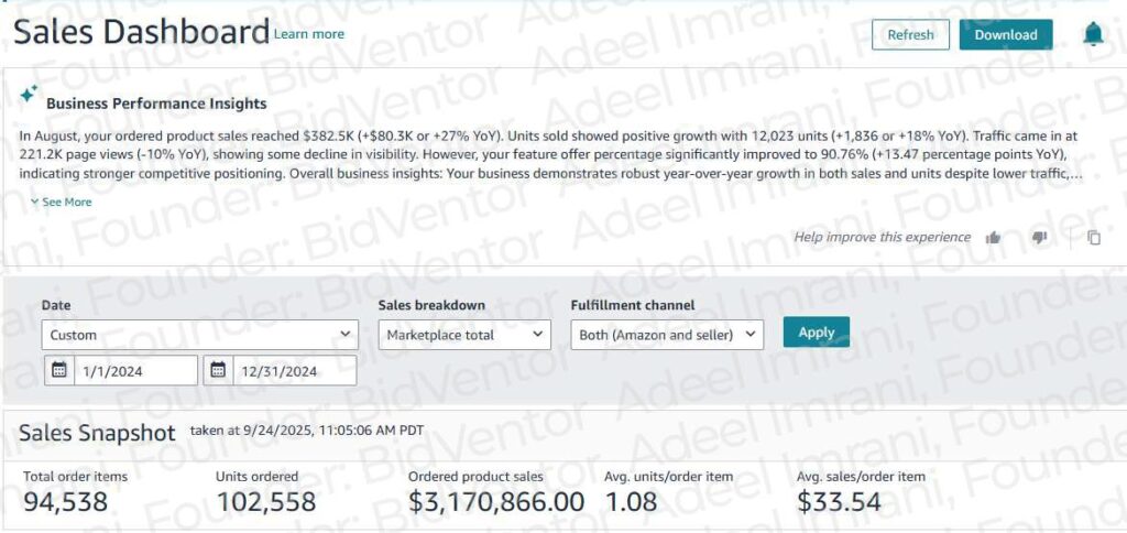 Amazon Seller Central Sales Dashboard snapshot for 2024 sales, after the brand moved Amazon PPC in-house