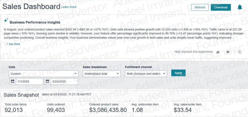 Amazon Seller Central Sales Dashboard snapshot for 2025 year-to-date sales
