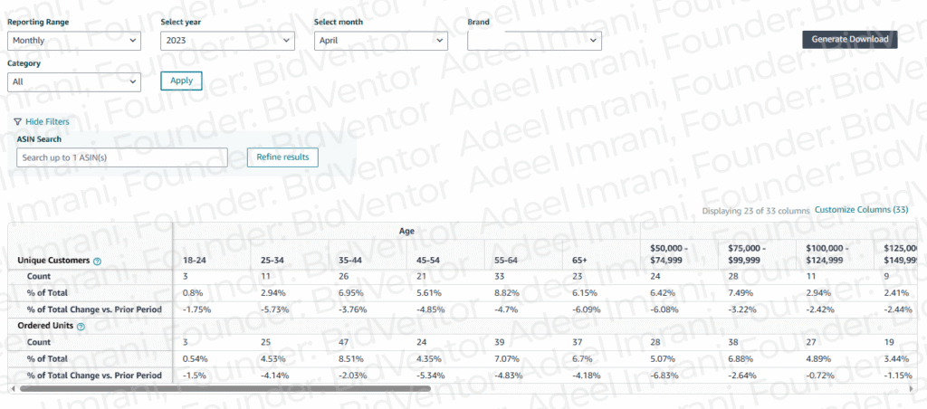 Amazon Brand Analytics customer demographics report for 2023