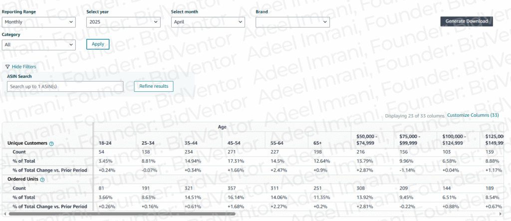 Amazon Brand Analytics customer demographics report for 2025