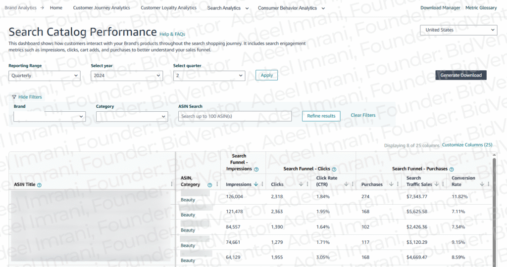 Amazon Brand Analytics Search Catalog Performance report for Q2 2024 with impressions, clicks and purchases by ASIN
