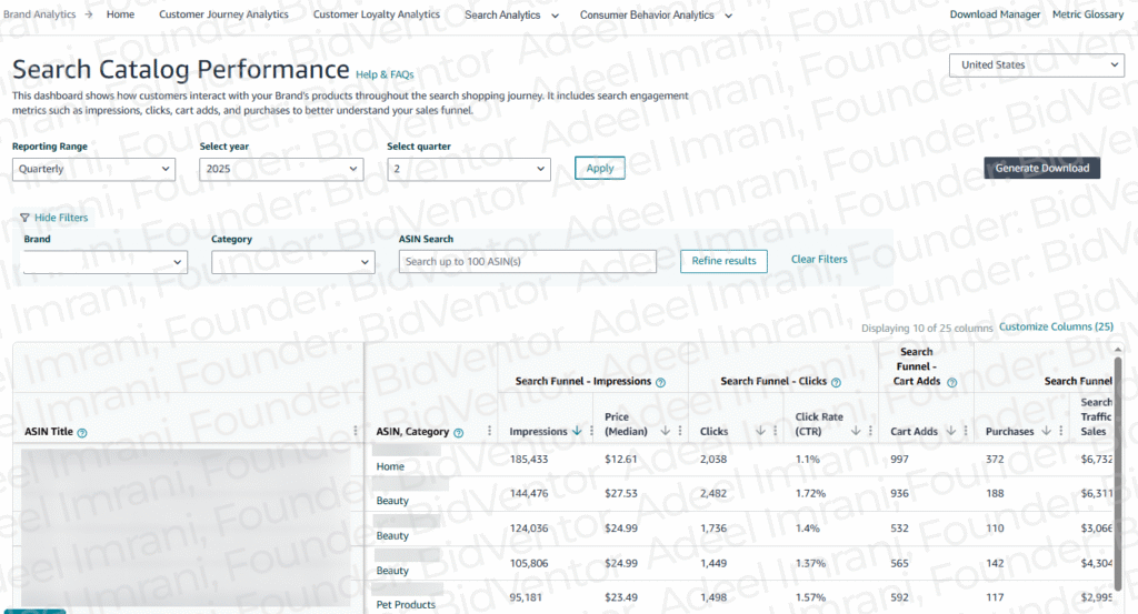 Amazon Brand Analytics Search Catalog Performance report for Q2 2025 with impressions, clicks and purchases by ASIN