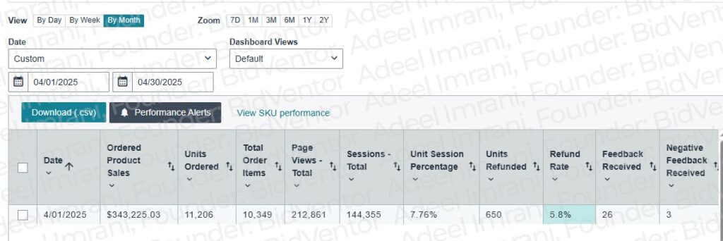 Amazon Seller Central business report for the April 2025 record sales month